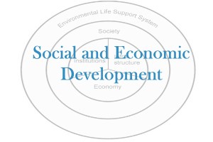 Social and Economic Development 