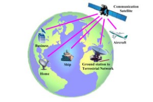 Telecommunication Systems and Technologies